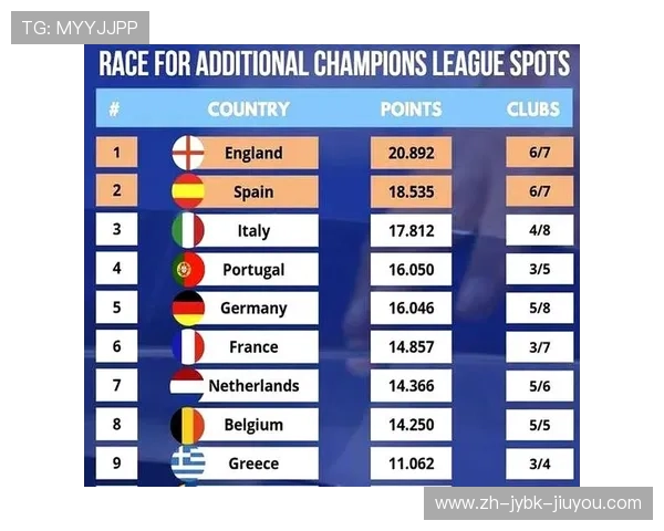 意甲球队欧冠表现汇总：历年成绩一览